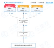 京东物流跨界入局，新增票务代理业务引发市场新想象